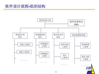 軟件開發新產品的完整開發流程解析與PPT課件下載