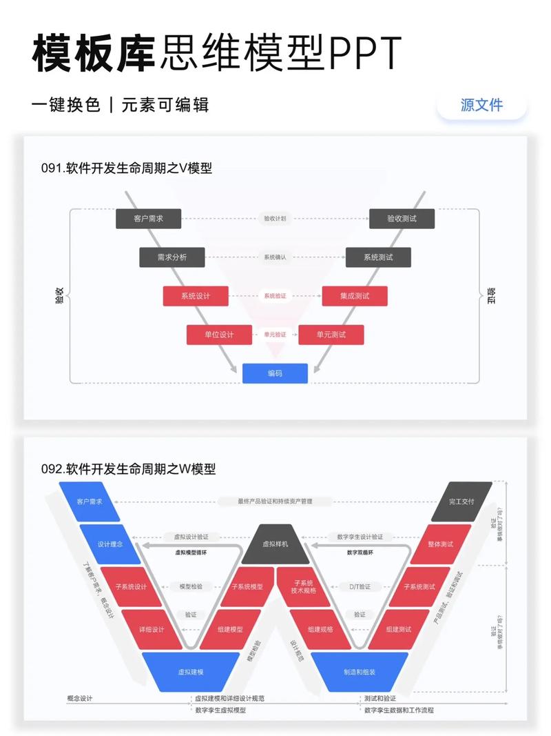 從用戶旅程到A/B測試 打造高效廣告的系統(tǒng)性框架